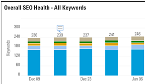 seo dashboards and seo reporting