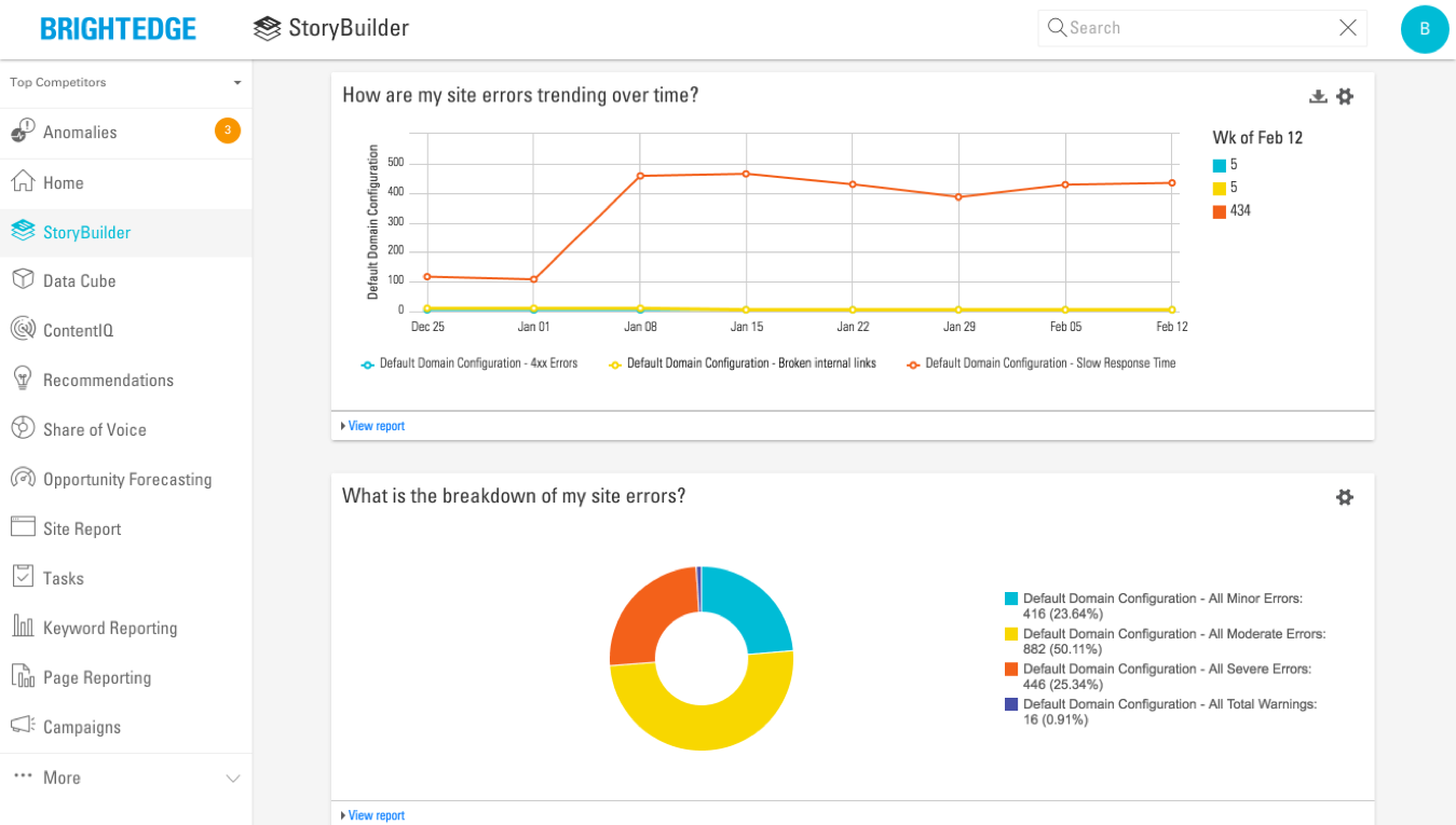 BrightEdge Data Cube product features