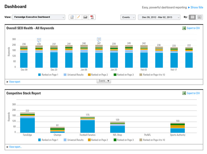 Customizable SEO Dashboards - Customizable dashboards -BrightEdge