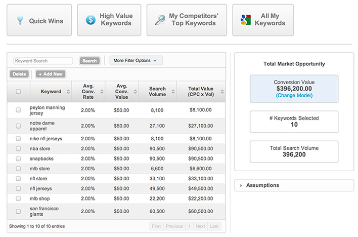 Search Opportunity Forecasting