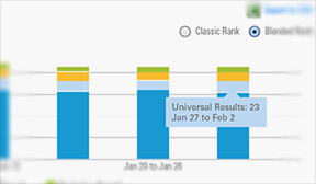 blended rank and universal search