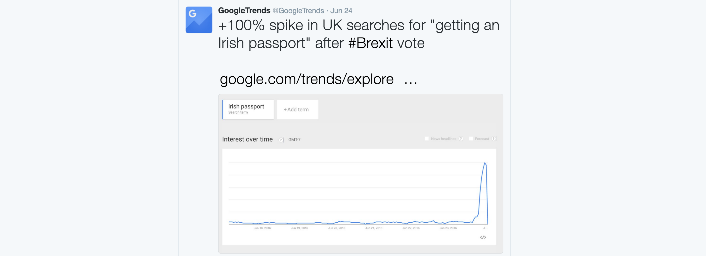 Search Volume Trends