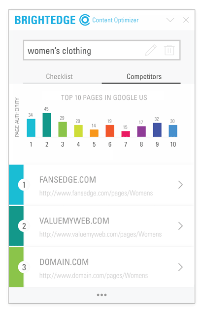 Content Optimizer - Competitors