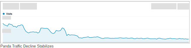 Google panda update graph - brightedge